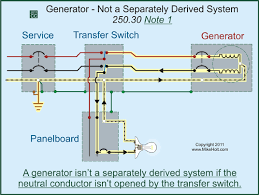 Separately Derived Systems